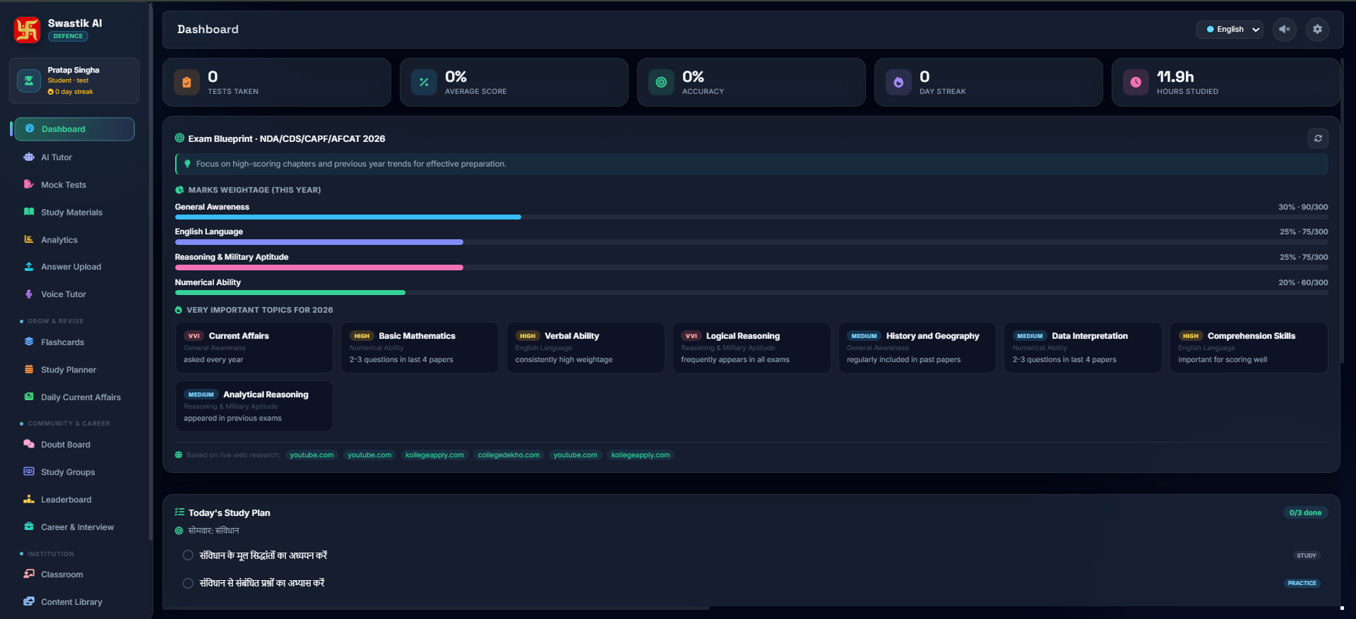 AI coaching center student dashboard showing exam blueprint, marks weightage, important topics, and study plan
